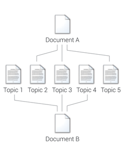 Modular Documentation